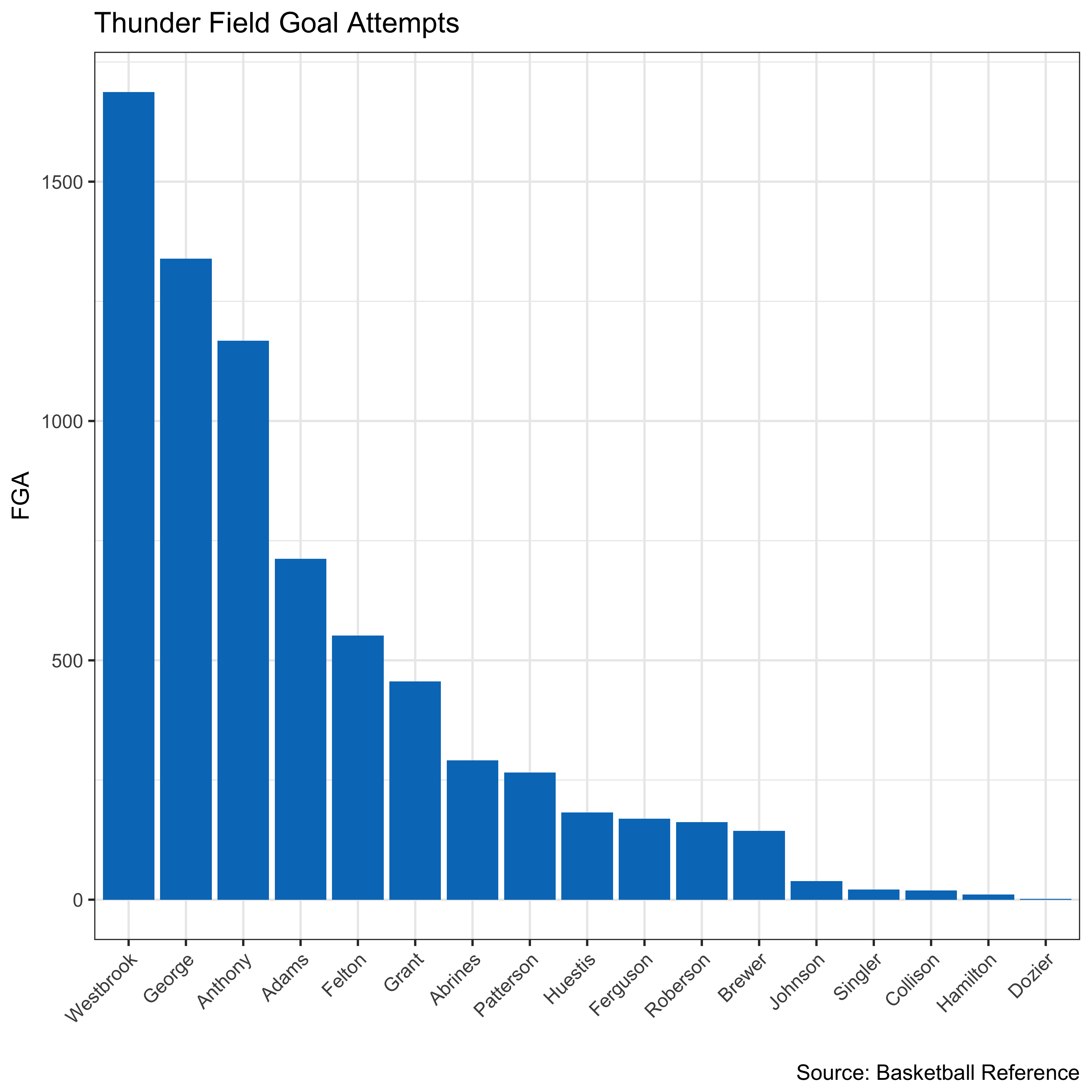 plot of chunk unnamed-chunk-12