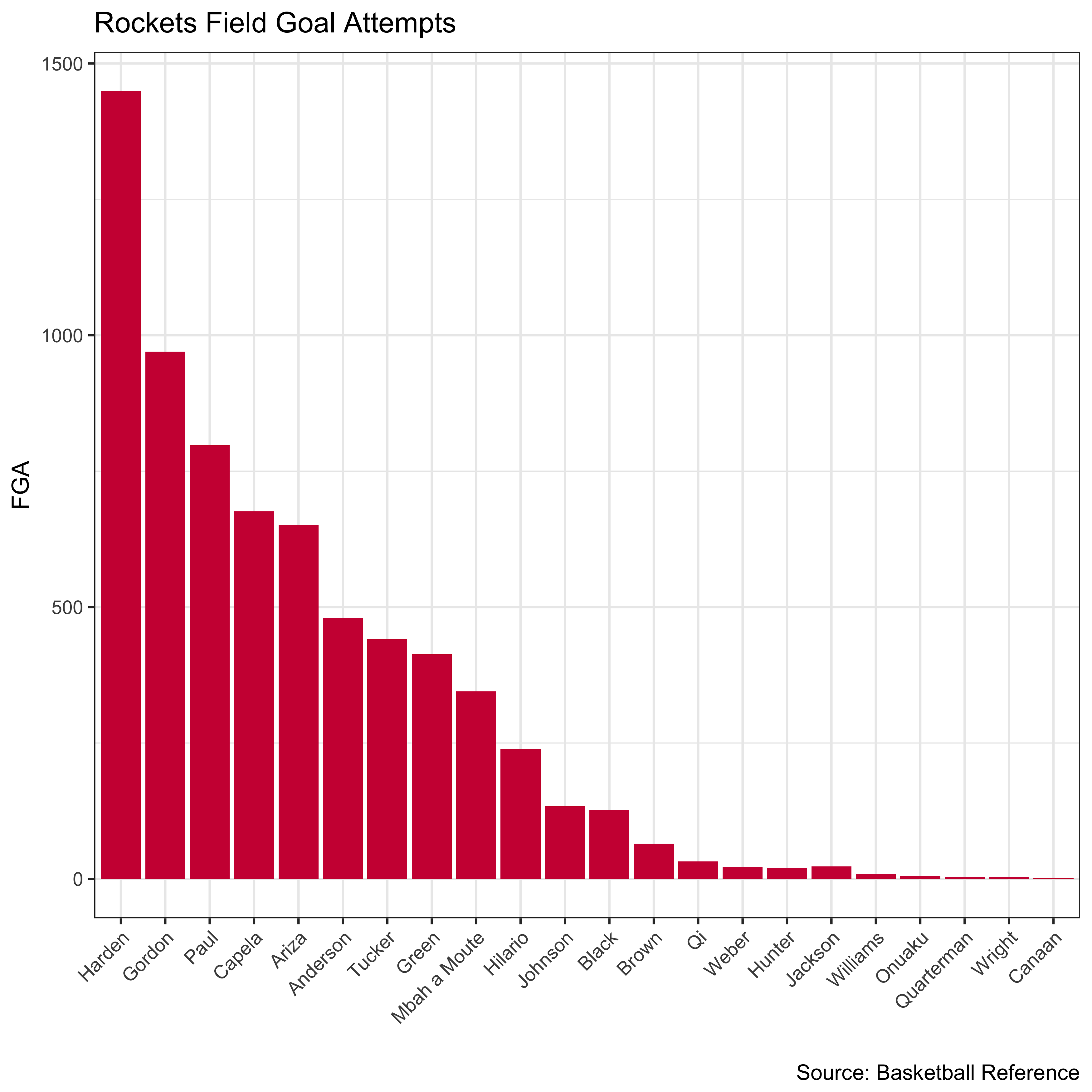 plot of chunk unnamed-chunk-7