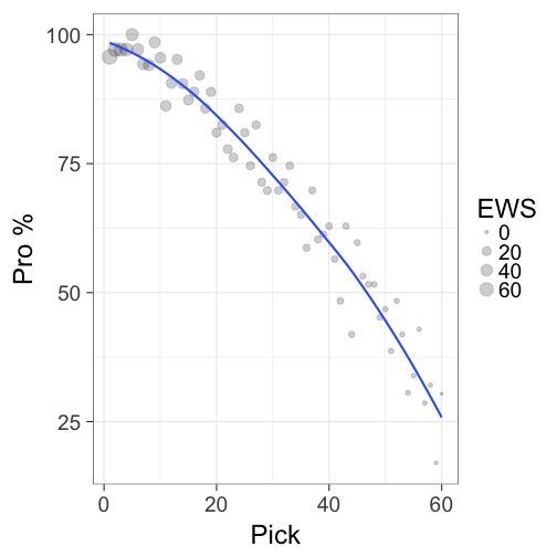 plot of chunk EWS