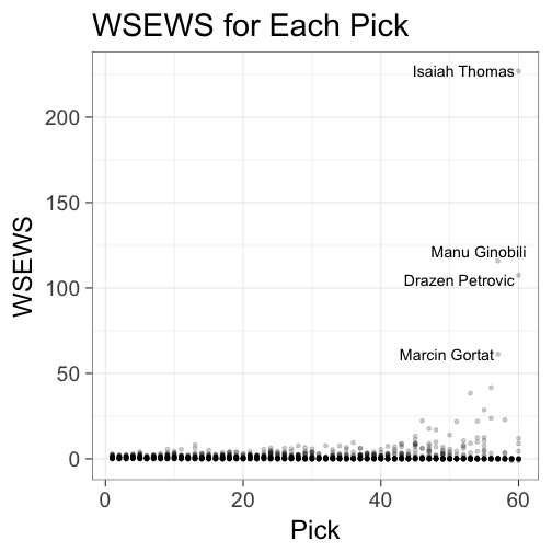 plot of chunk WSEWS_plot