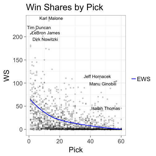 plot of chunk picks2