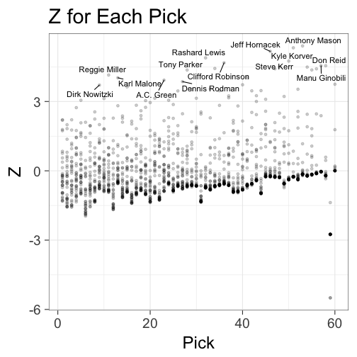 plot of chunk z_plot