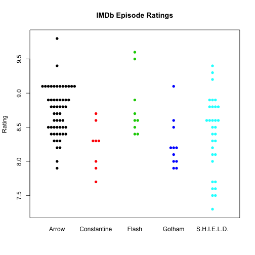 plot of chunk tv_plots